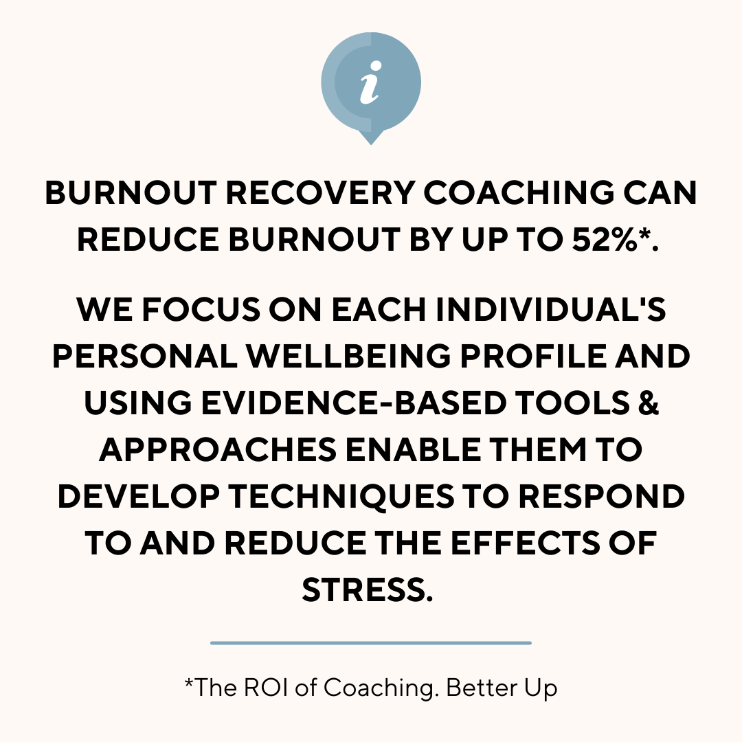 Statistics sourced from the ROI of Coaching by Better Up supporting burnout recovery coaching. 